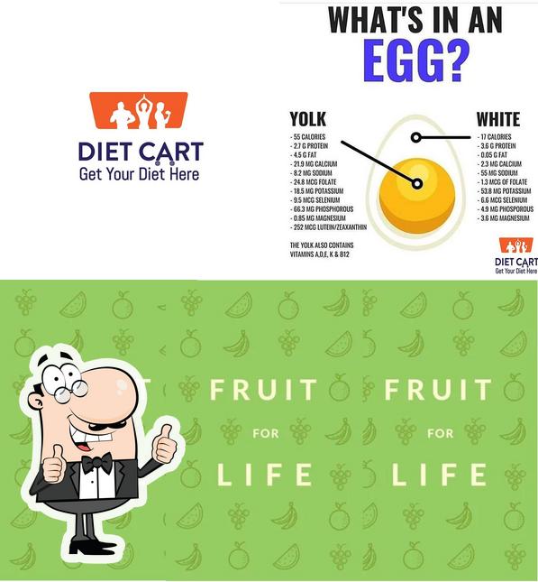 See the image of DietCart