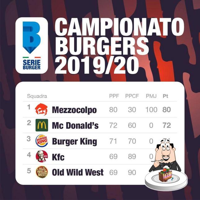 Vedi questa immagine di Mezzocolpo